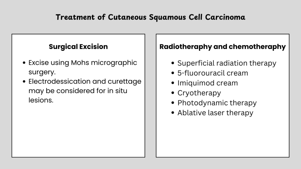 treatments of cutaneous squamous cell carcinoma