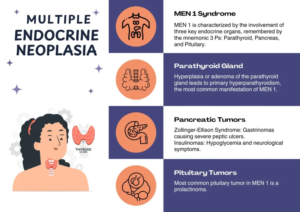 men 1 syndrome clinical features