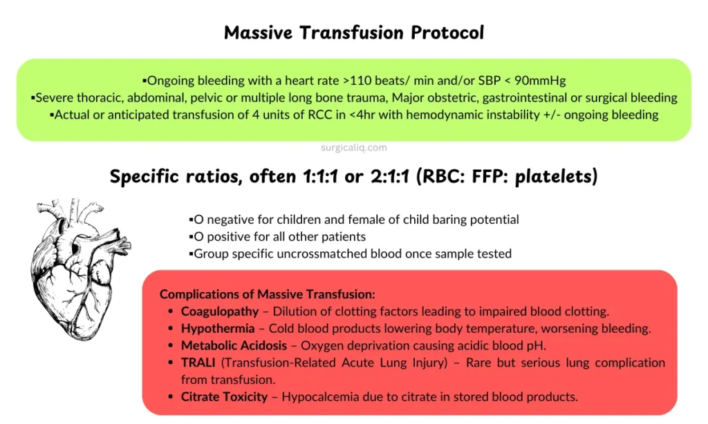 massive transfusion [rotocol