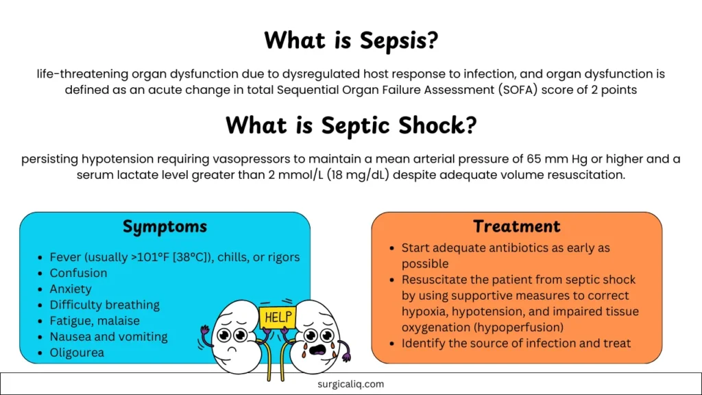 sepsis definition, symptoms and treatment